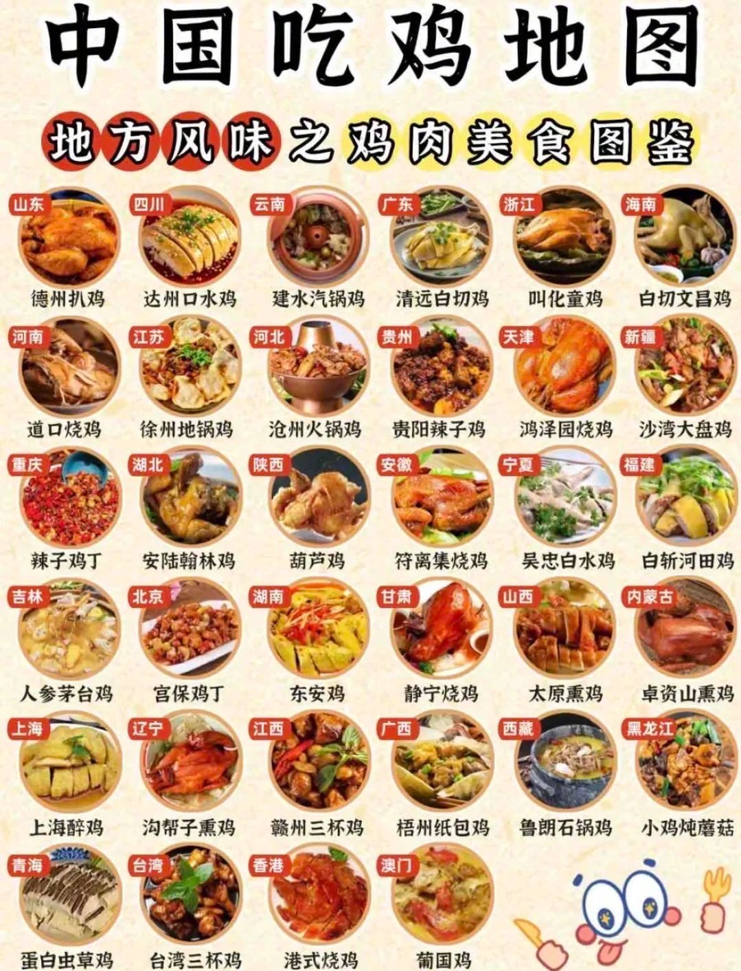 中国吃鸡地图你最喜欢吃什么鸡？​​​