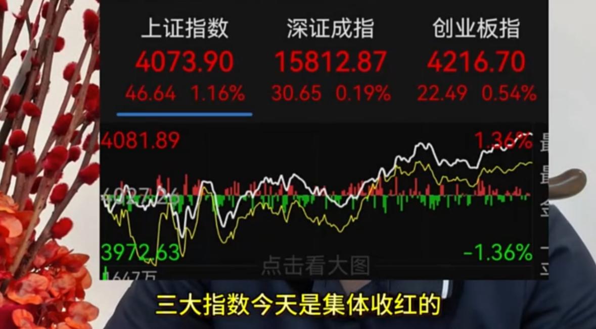 市场是不是终于要迎来好转了？今日三大指数全线收红，也终结了连续三日超四千只个股下