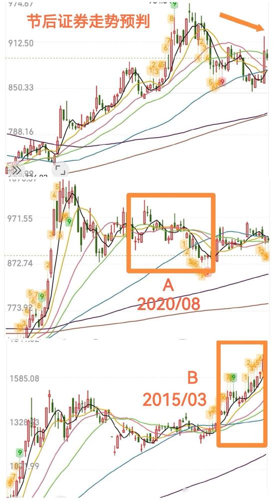重仓满仓的，扛住明天的暴击就是胜利。最近这市场波动确实让人捏把汗，周末看了眼大盘