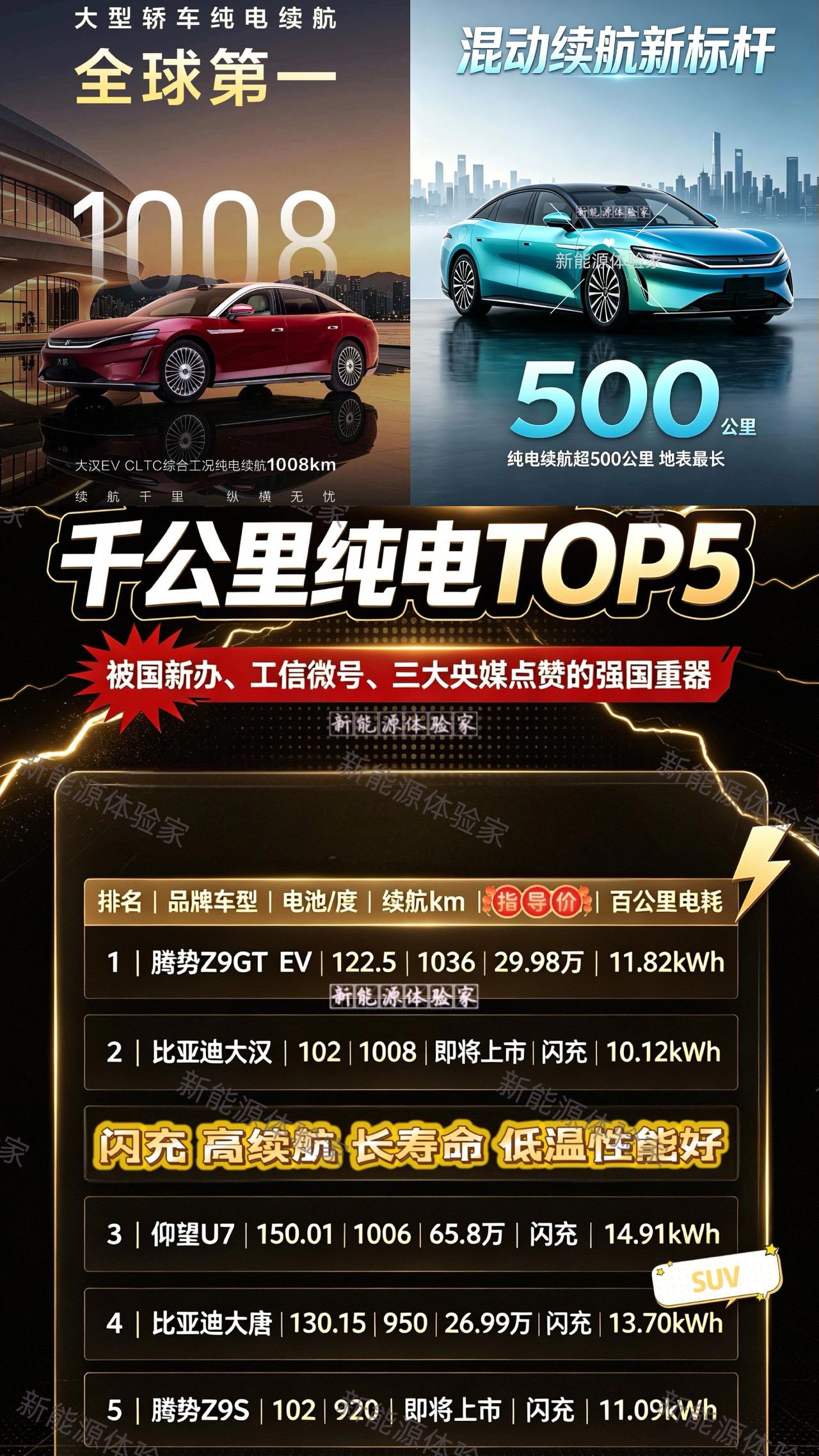 大汉EV官宣1008km续航拿下大型轿车全球第一，海报只聚焦自身，完全不提自家其