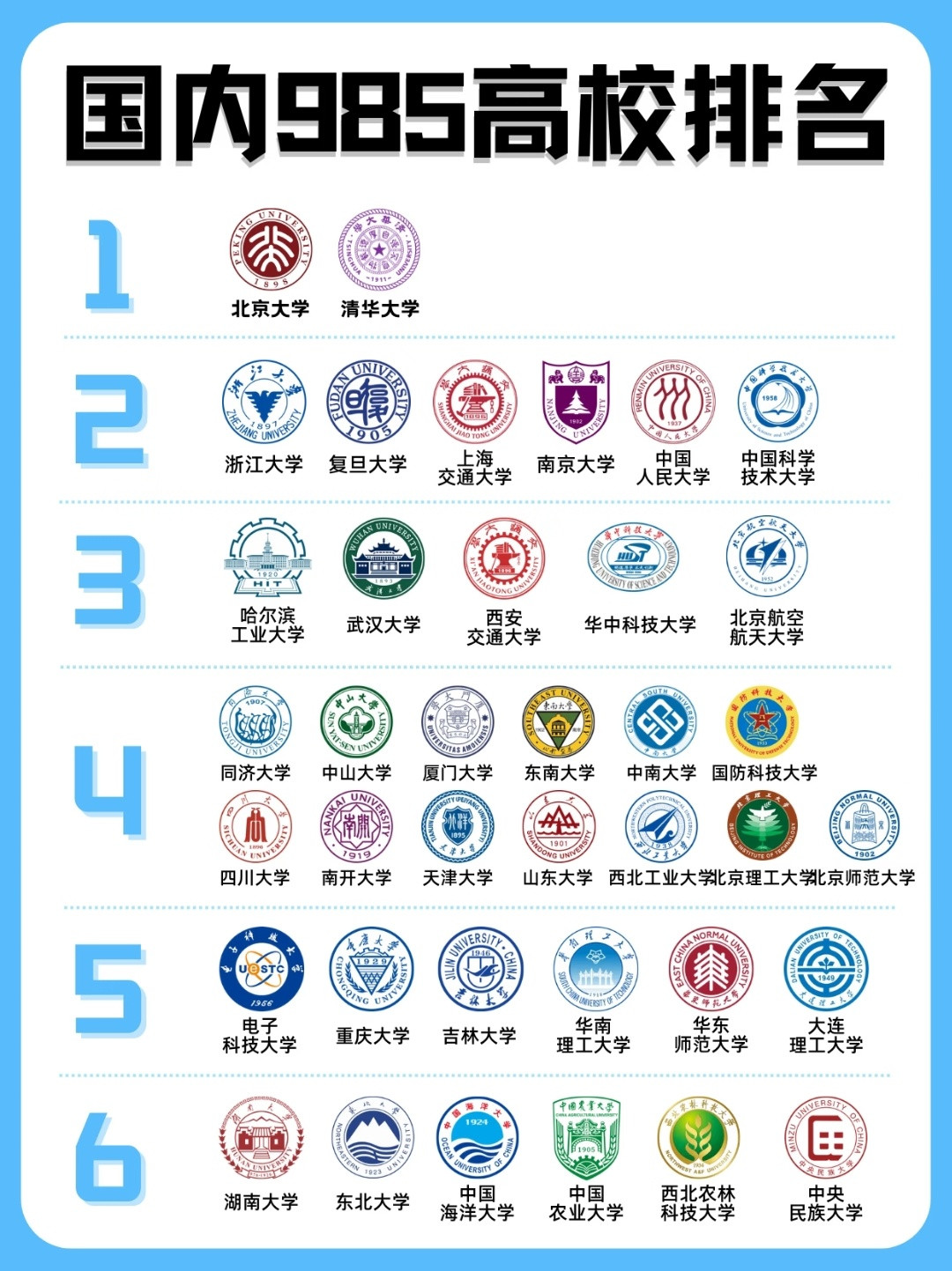 今天来给大家安利国内顶尖的985高校！这些学校不仅是学术的殿堂，更是梦...