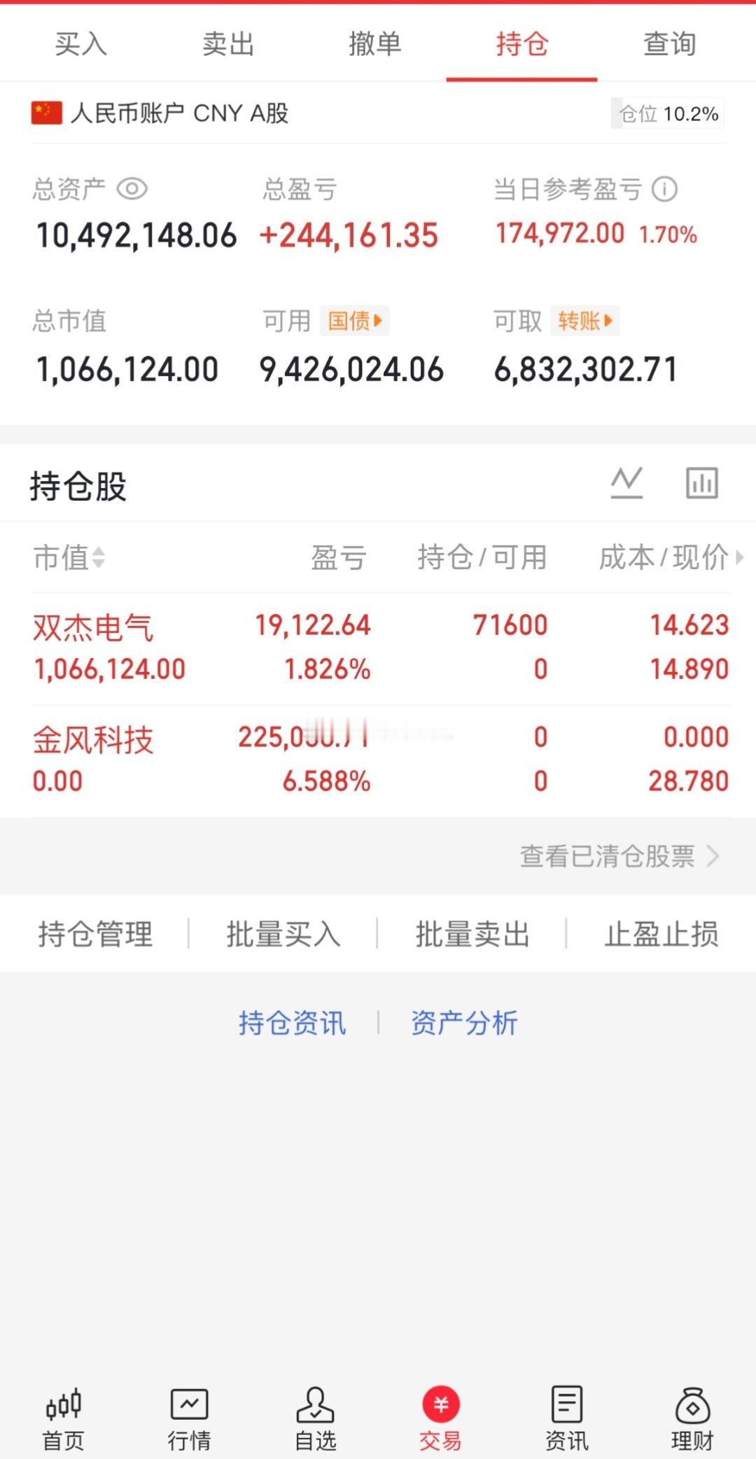 1000万本金，目标1年做到5000万，1年翻五倍，欢迎各位前来验证！（第2天）