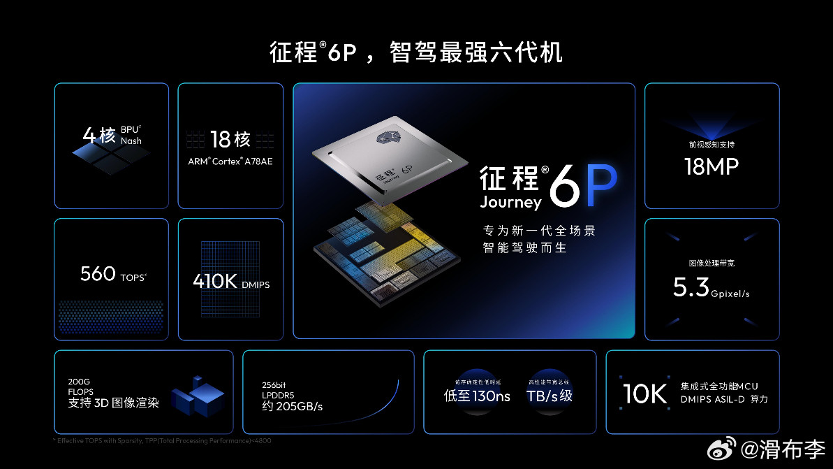 从昨天的小鹏第二代VLA发布会，到今天iCAR联合地平线智驾技术发布会，越