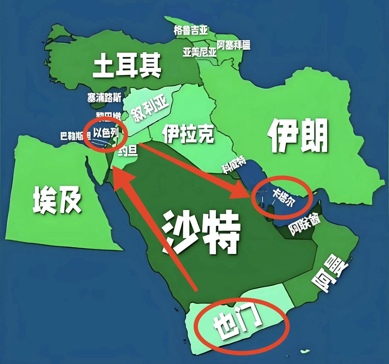 同样面对以色列的空袭，卡塔尔只有一肚子的委屈和抗议，而也门胡塞武装选择了果断回击