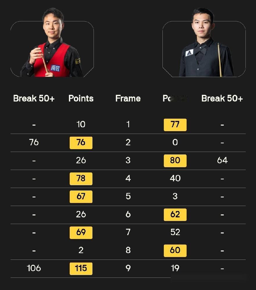 对手打出147满分杆，他却在笑。卢卡·布雷切尔，这位前世界冠军，眼睁睁看着中