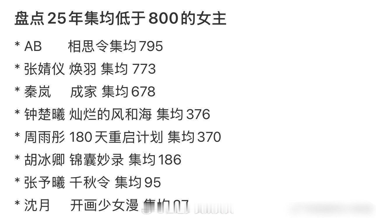 还是糊好啊，集均播两位数都无人在意