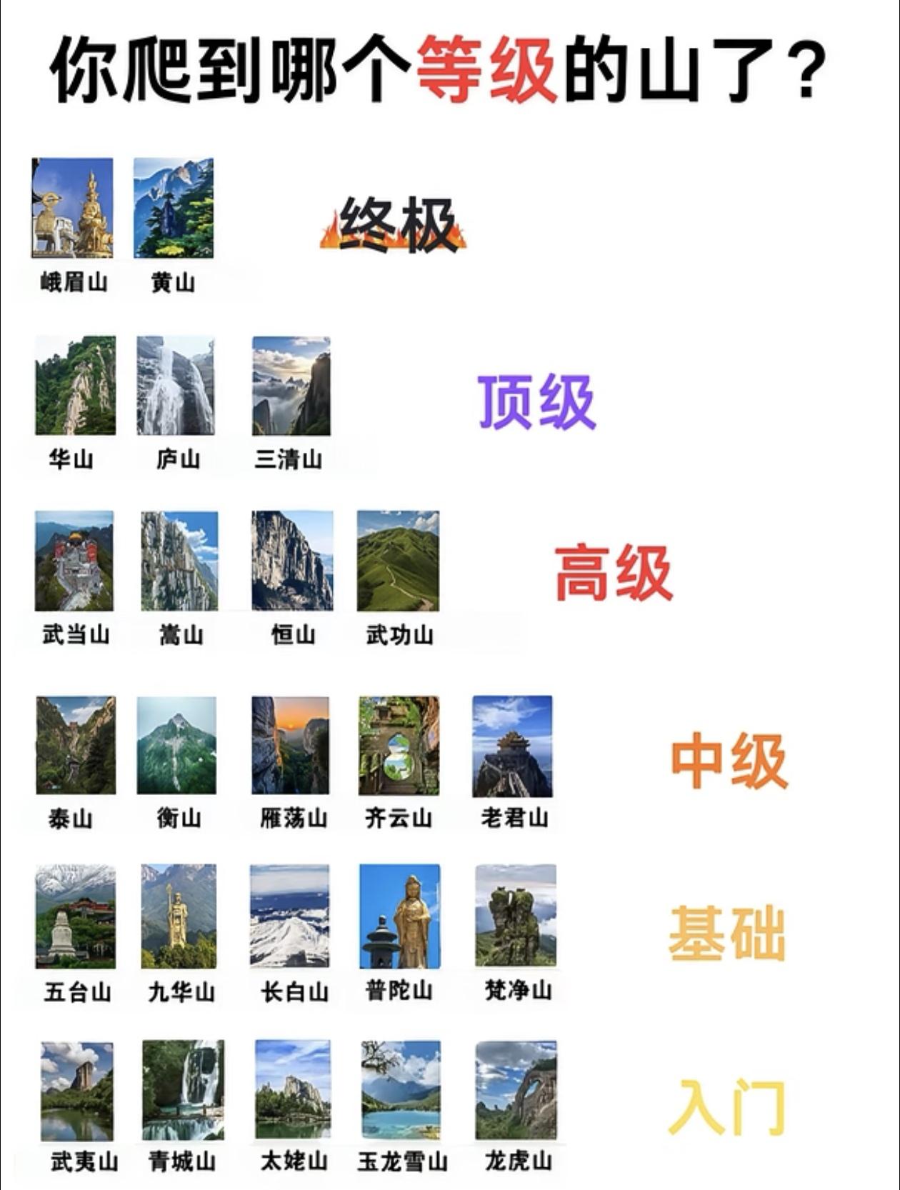 从入门～终极，您爬到哪个等级的山了？