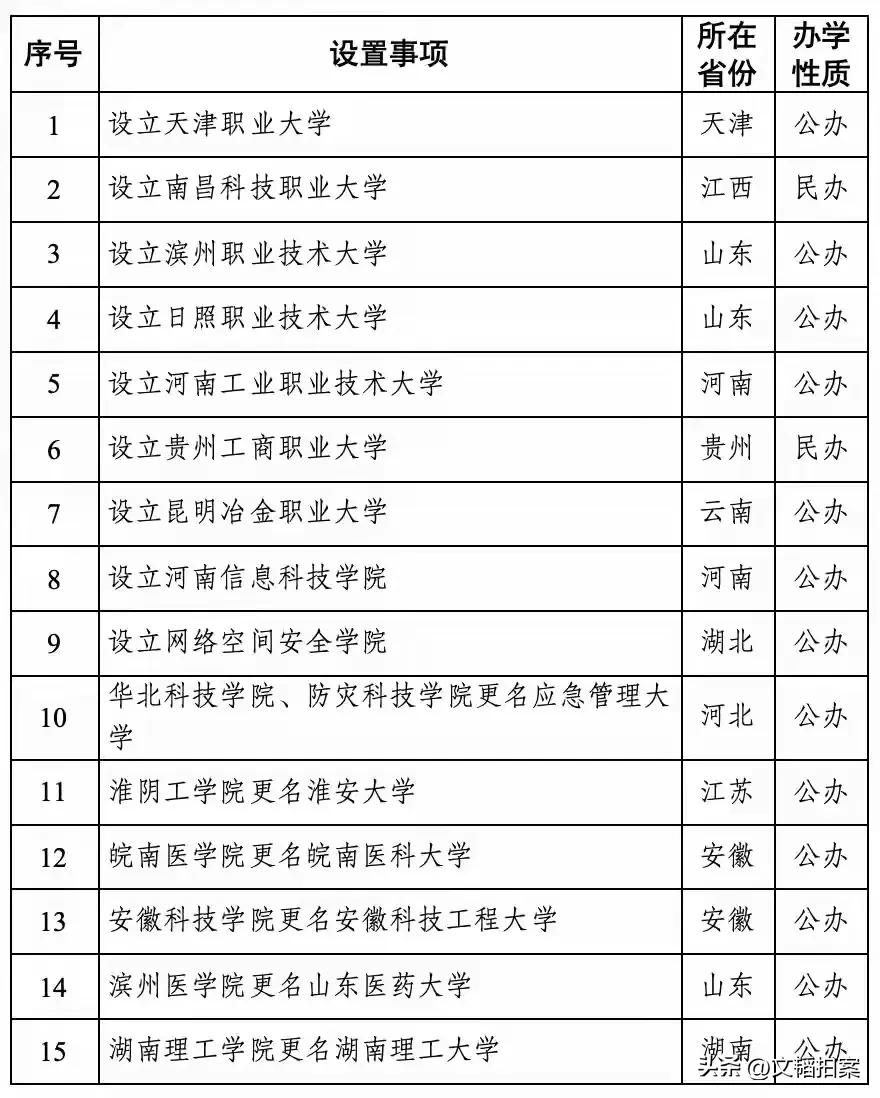 位于岳阳的湖南理工学院，正式更名为湖南理工大学了，这让长沙理工大学如何是好？