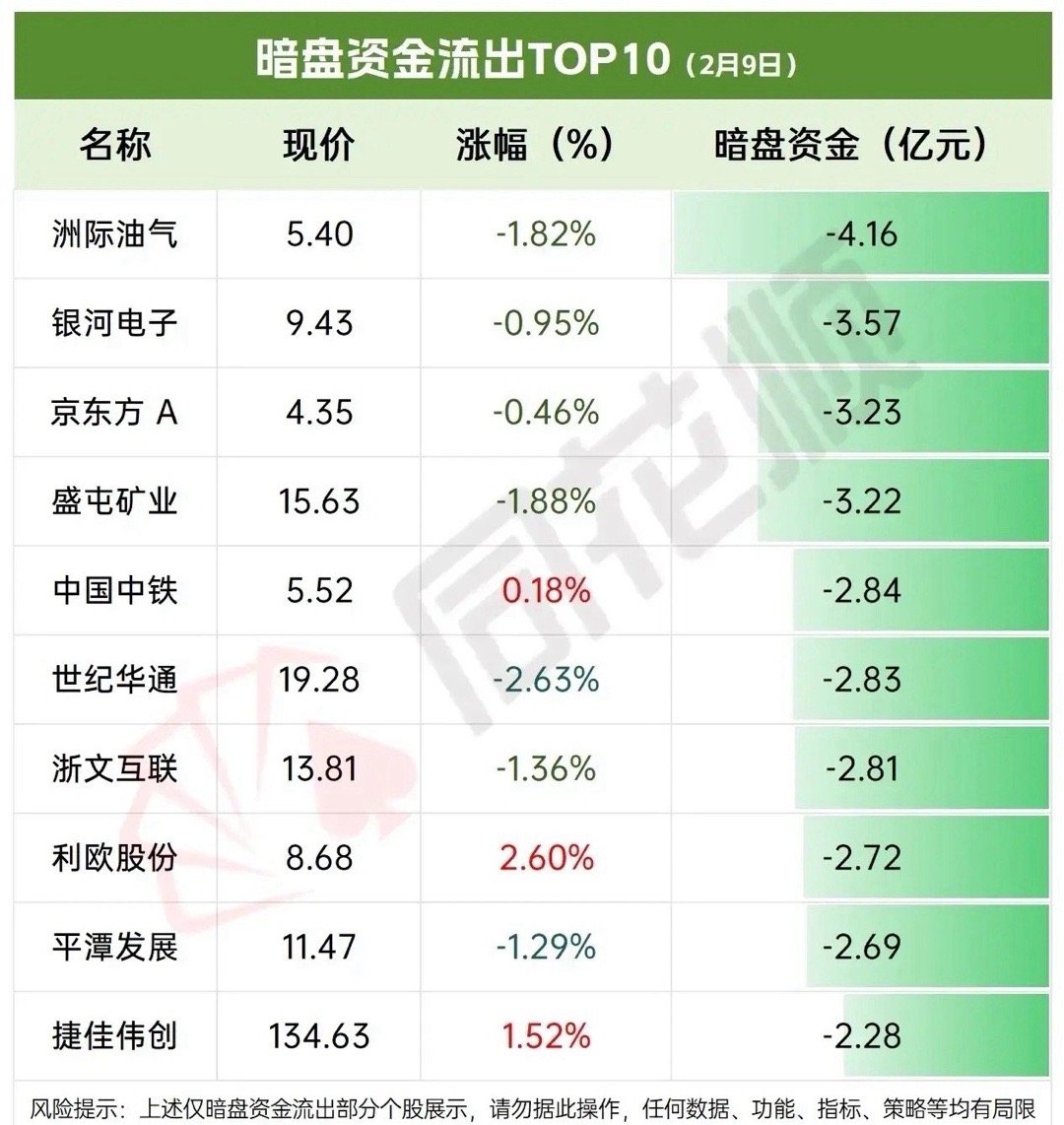 巴菲特：人一生只需深耕这六件事①赚钱：安身立命之本。不必羞于谈钱，能力是底气与尊