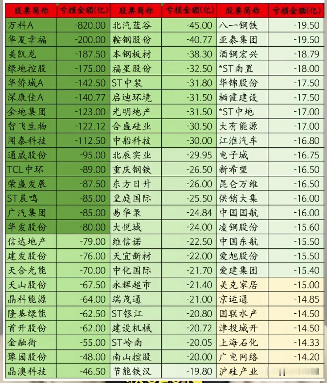 如果大股东都不赚钱，我们能赚钱吗？