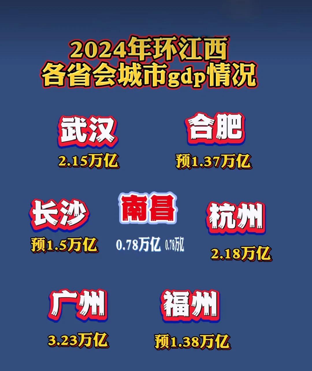 比较武汉与其他省会城市2024年的GDP，看武汉的成就与差距。