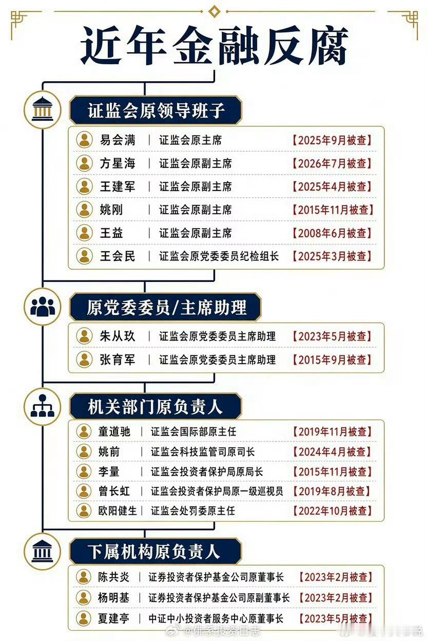 一股民哀叹：老百姓别说想在金融市场赚钱，不通通跳楼就已经很不错了！即使抓了眼前的这些贼，现在，以后就