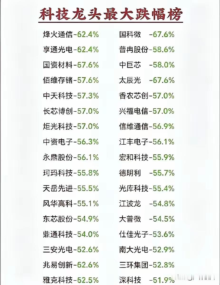AI四杰