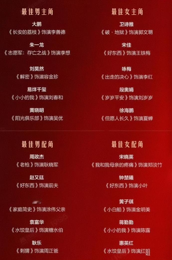 第38届金鸡奖开幕，表演类奖项终极预测：确实到易烊千玺的轮次了，咏梅独孤求败！