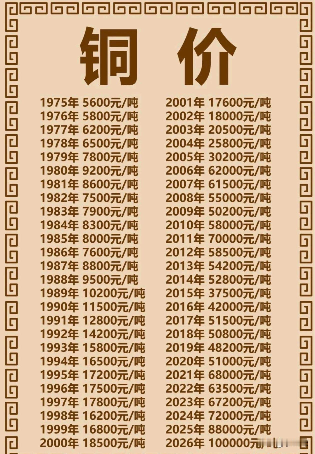 铜价这增长确实稳定啊
