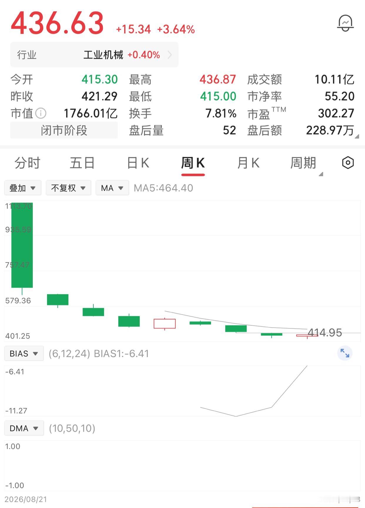 一位股民运气爆棚，打中了这只网红新股，一签500股，投入7.5万元。上市开盘冲到