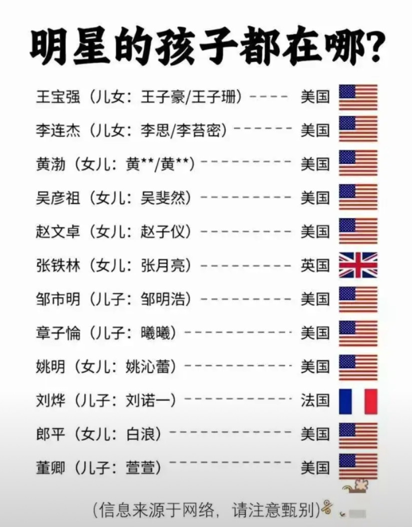 有钱人的孩子为什么都去国外了？不明白了？