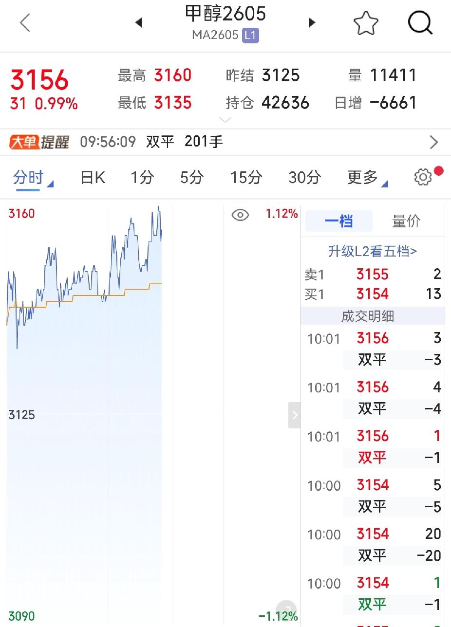 兄弟们，我实在忍不住了想说说，我觉得现在国内甲醇价格严重虚高！远超原油正常联动区