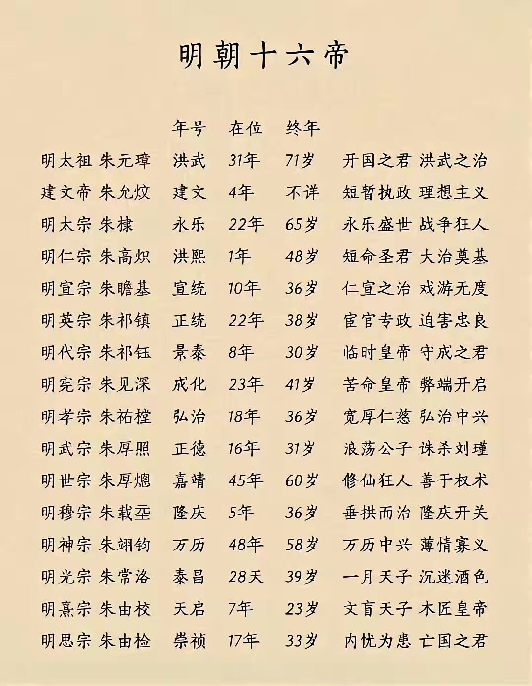 明帝