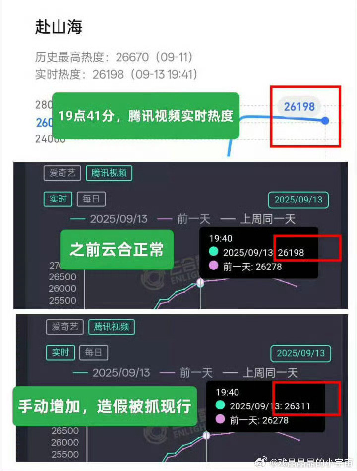 也是真的很努力了，云合是不是应该拿个说法啊​​​