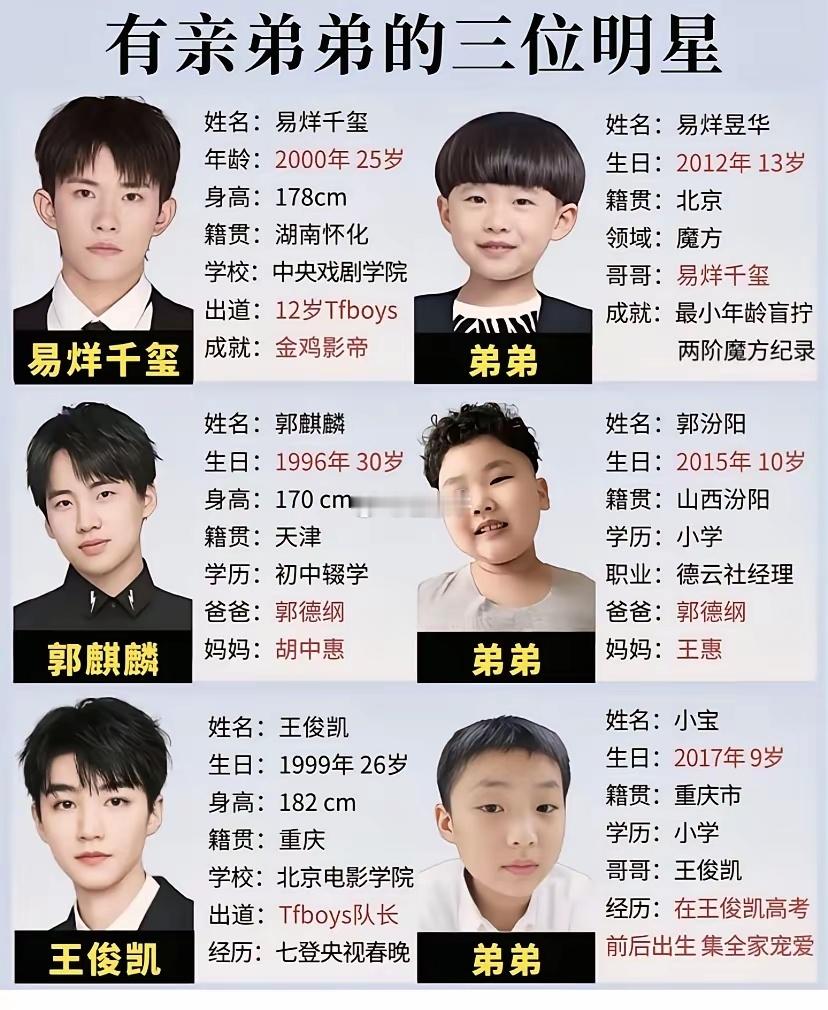 王俊凯和弟弟，是最像的吧