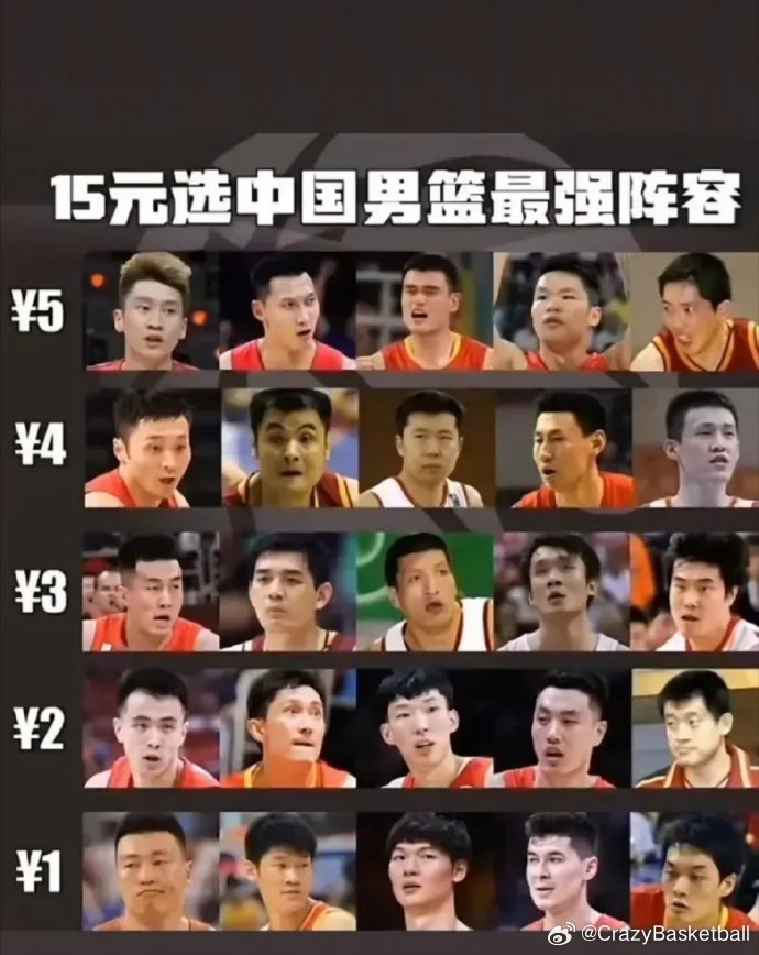15元组建一套最强中国男篮阵容，看看你的​​​