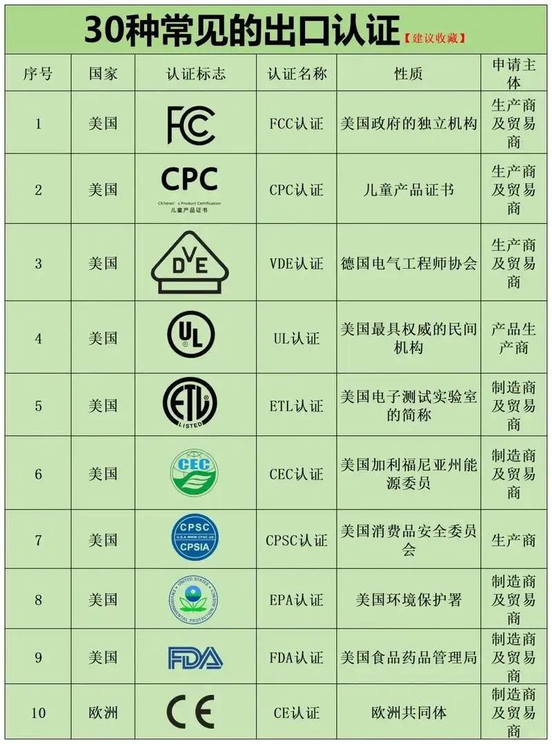 美国制定了一个新规矩，从2026年开始，所有在中国实验室做的fcc认证，我们一张