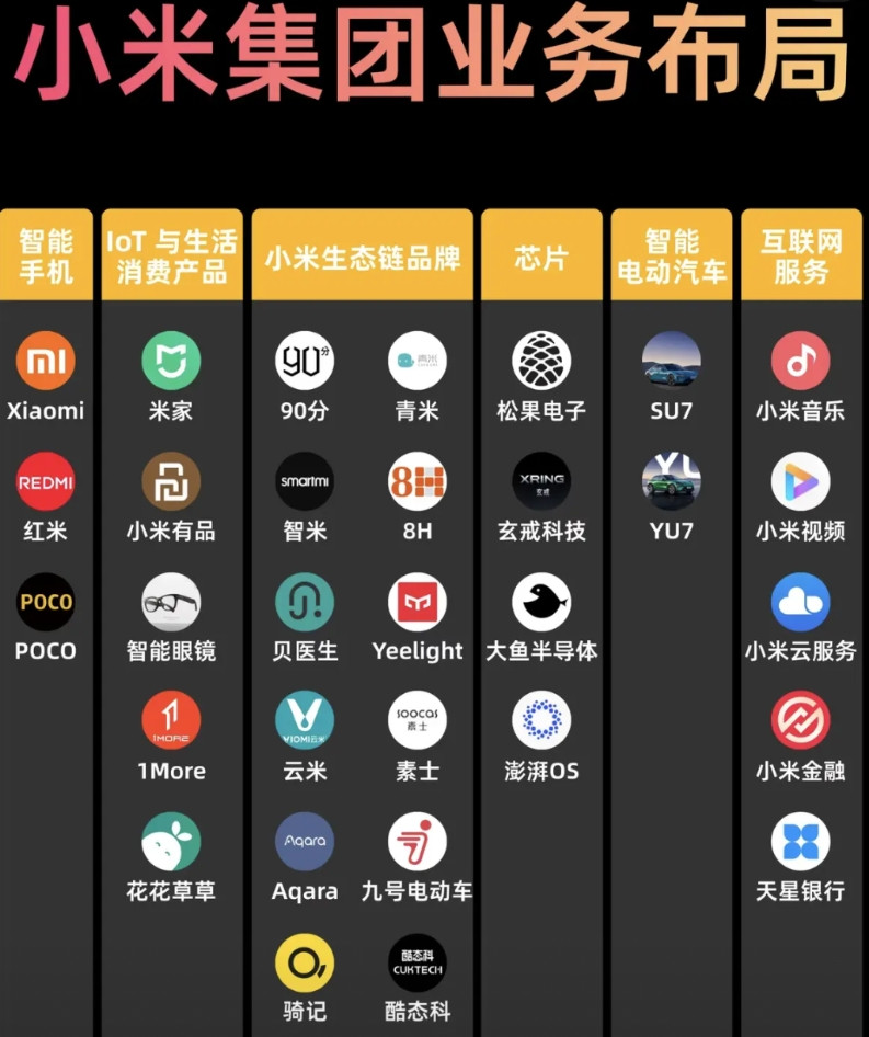 小米也是牛，既跨领域，也跨业务。如此全能的企业，在国内其实不多见。特别是把手