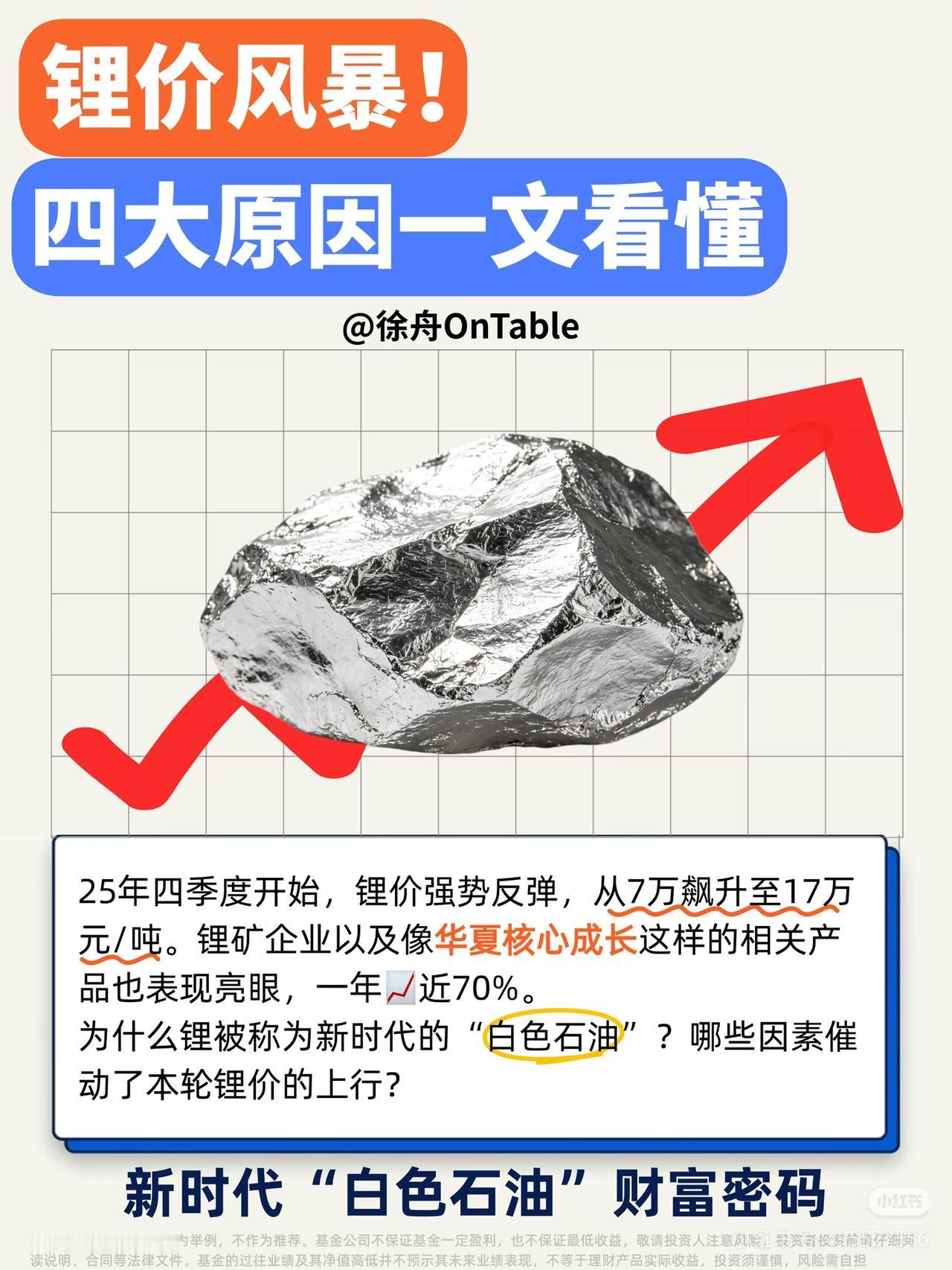 锂价暴力暴涨！被称为白色石油的锂，这次彻底迎来反转从7万一吨狂飙到17万元