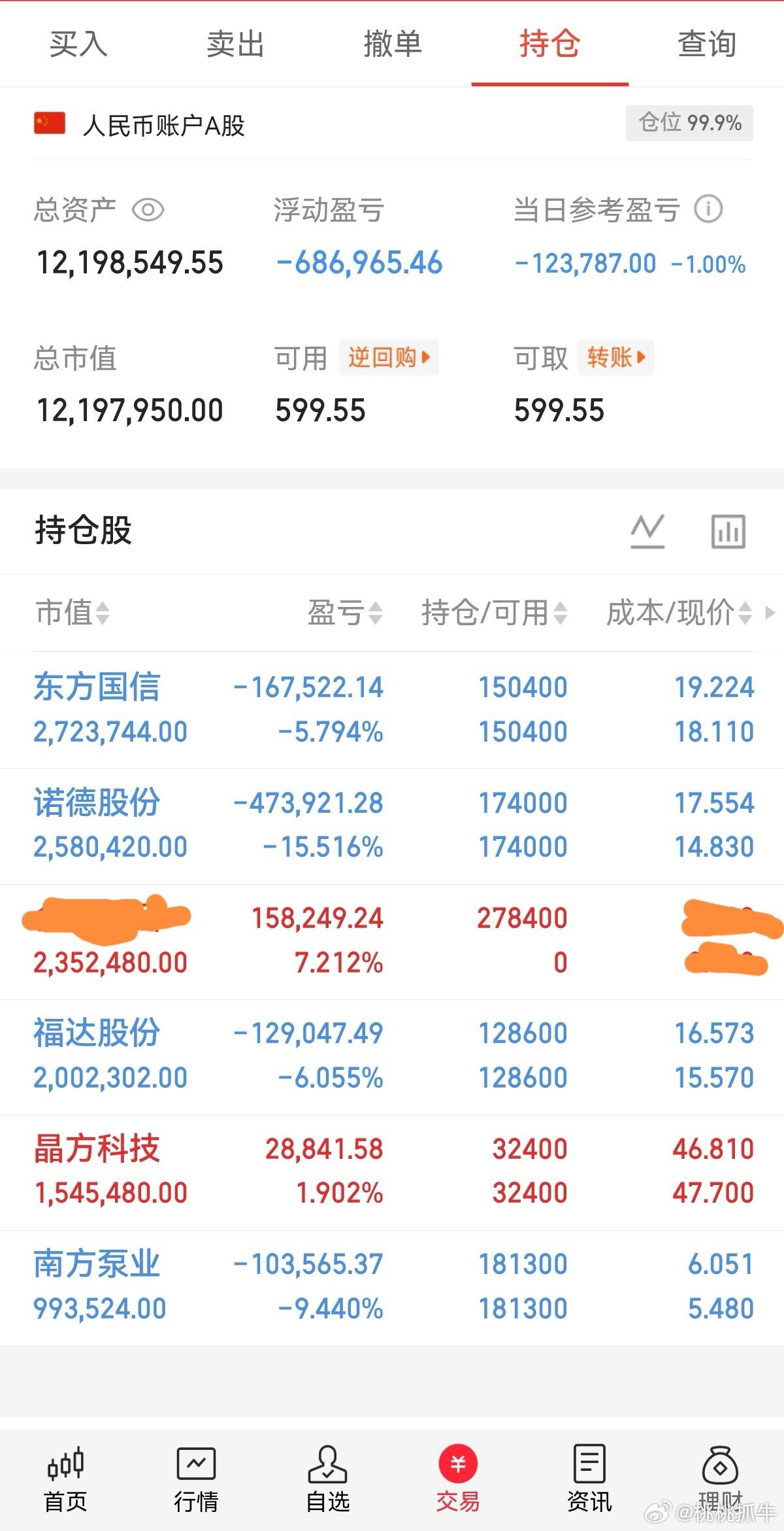 兄弟们互动真不给力啊。桃桃不公布了，别怪桃桃自己吃独食了个人观点，仅供参考