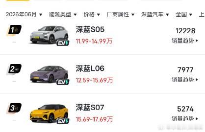 深蓝三剑客！<br />深蓝S05带头大哥，不敢相信今年头顶激光雷达的...