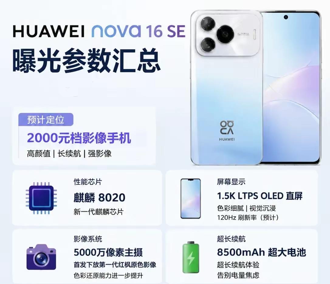 华为默默地举起了它手中的40米大刀……华为nova16se如果定位2000-