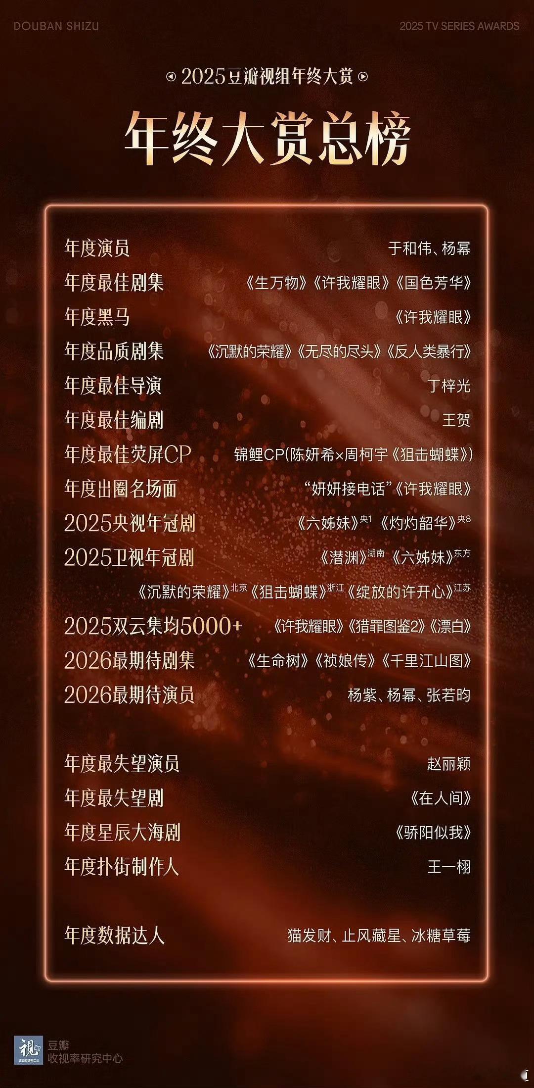 2025豆瓣视组年终大赏竟然让我们优酷吹上天的现象级大爆剧颗粒无收。