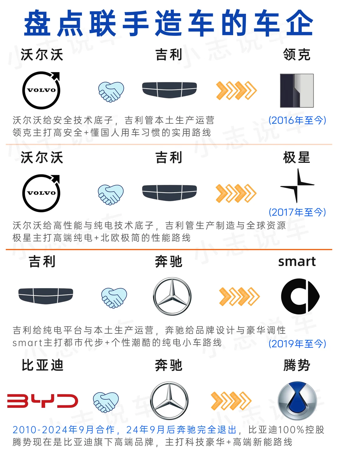 这么多车企合作，华为就占了大半🥸