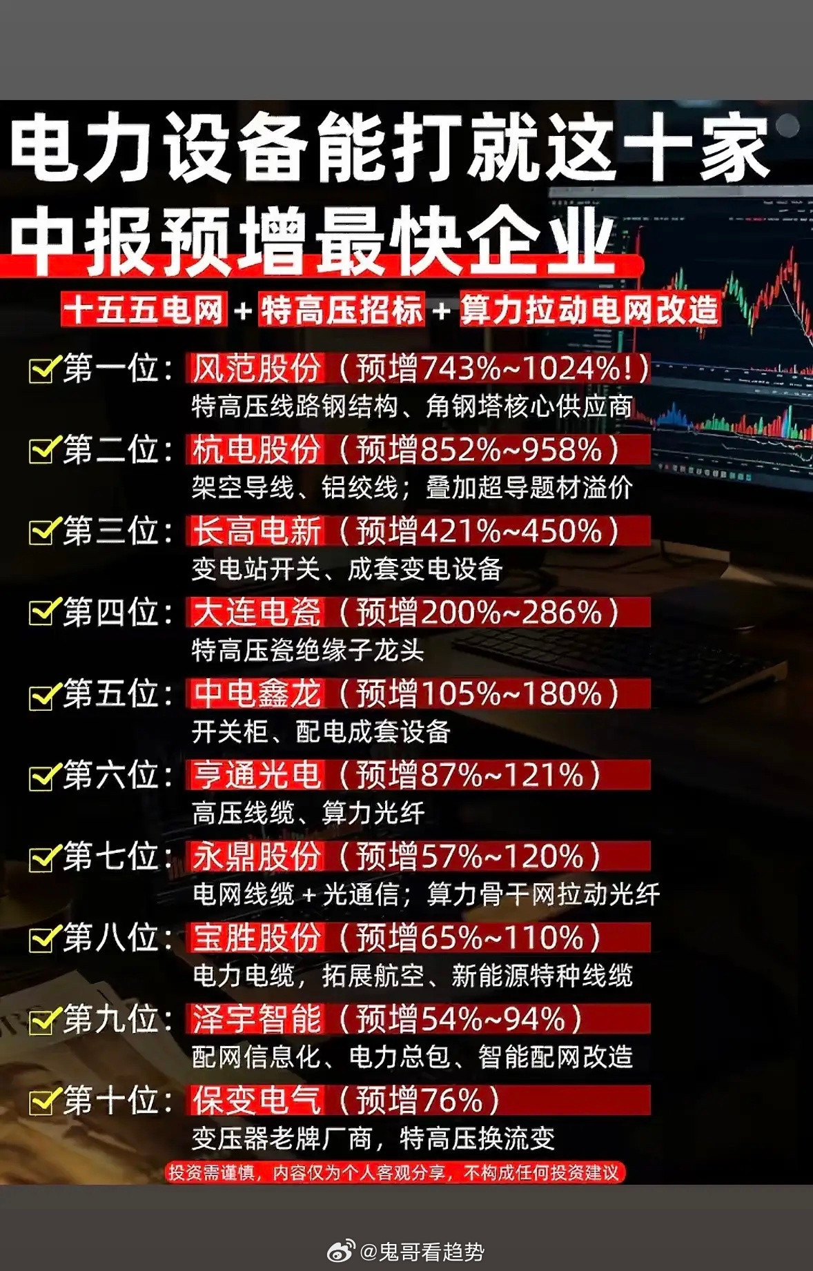 电力设备十大黑马股，中报预增超10倍！2026年电力设备行业简直是黑马频出，中报