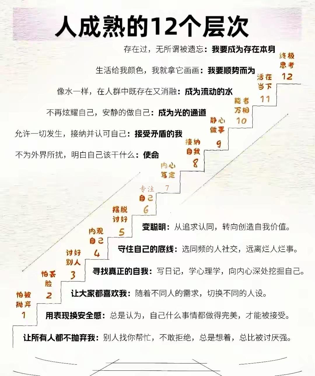 一个人成熟的12个层次...