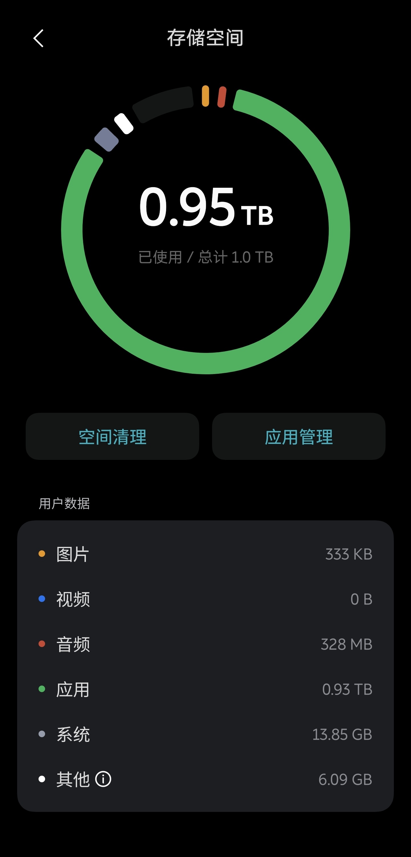 1T的手机已经不够用了[哭哭]​​​