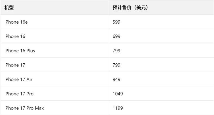 年年都说苹果要涨价[捂脸哭]今年果然也不例外，又传出iPhone17要涨价的消息。