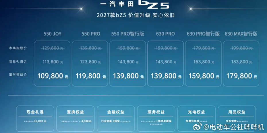 日系电动车，就是来“凑数”的吗？丰田说，还真不是。新款丰田bZ5，官方指导价12.98-19.98万