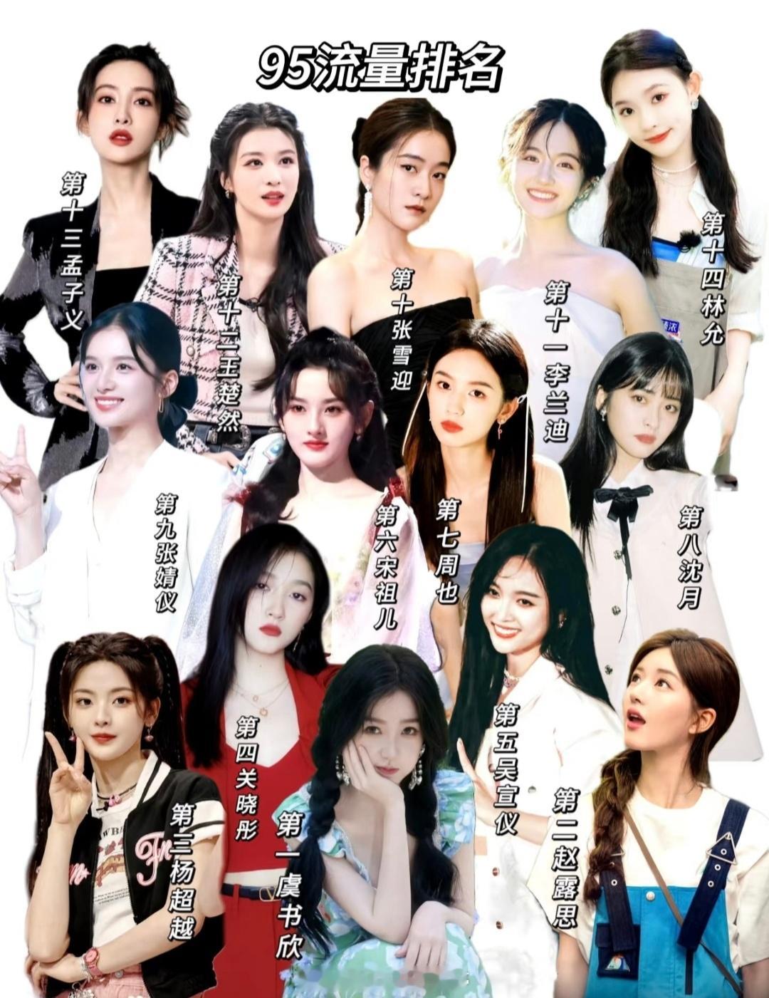 95后女明星流量排名，你觉得谁是第一？​​​