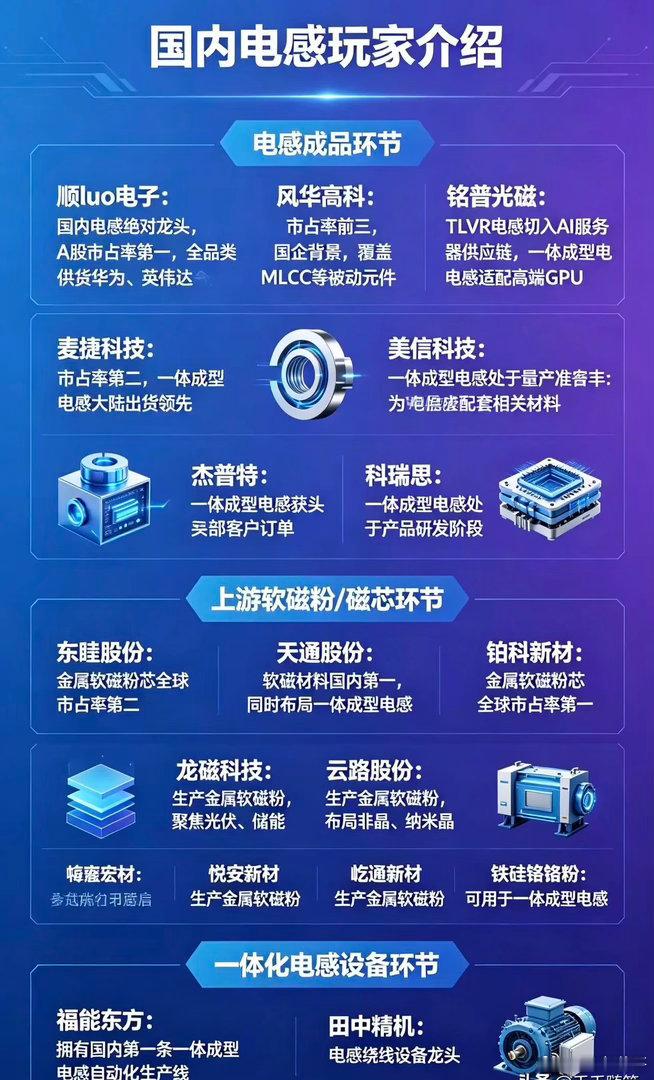 AI算力的“隐形供电者”：国内电感产业链全景梳理🔥当所有人都在盯着AI芯片和服
