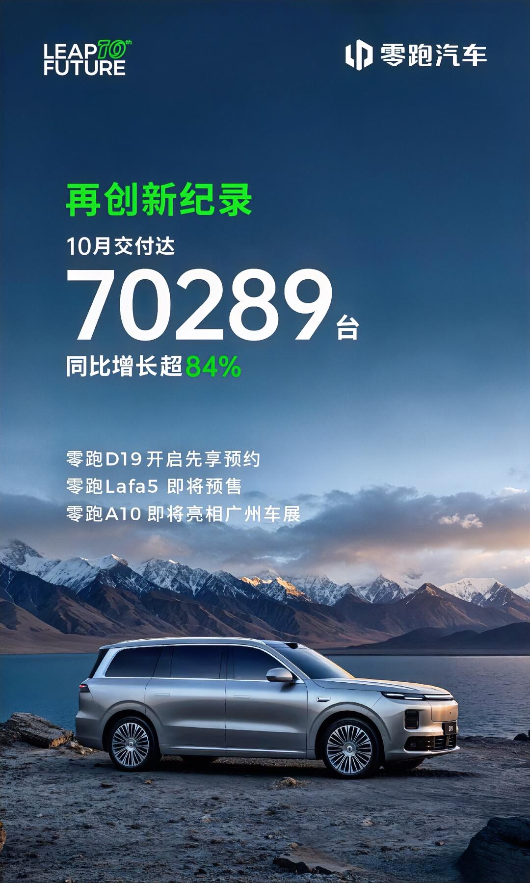 很多人以为零跑上个月冲到5万台只是“昙花一现”，结果9月直接干到6万6千多台，这