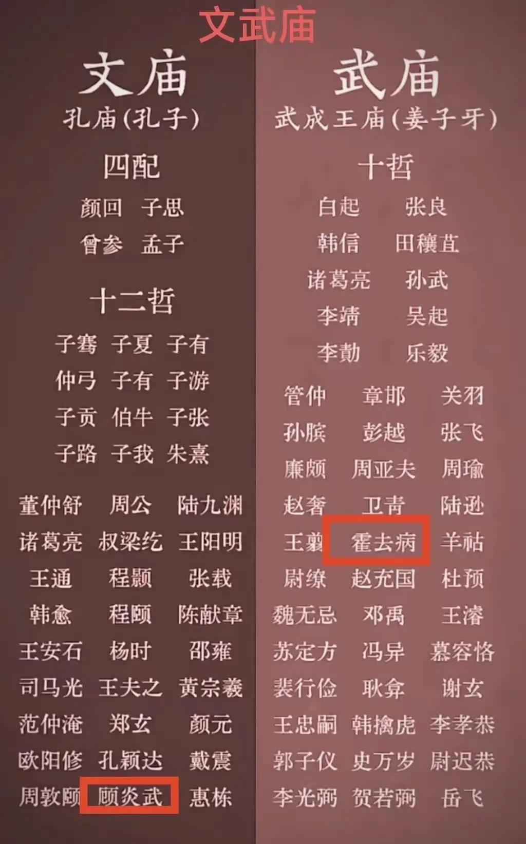 古代文武庙都有哪些人物？