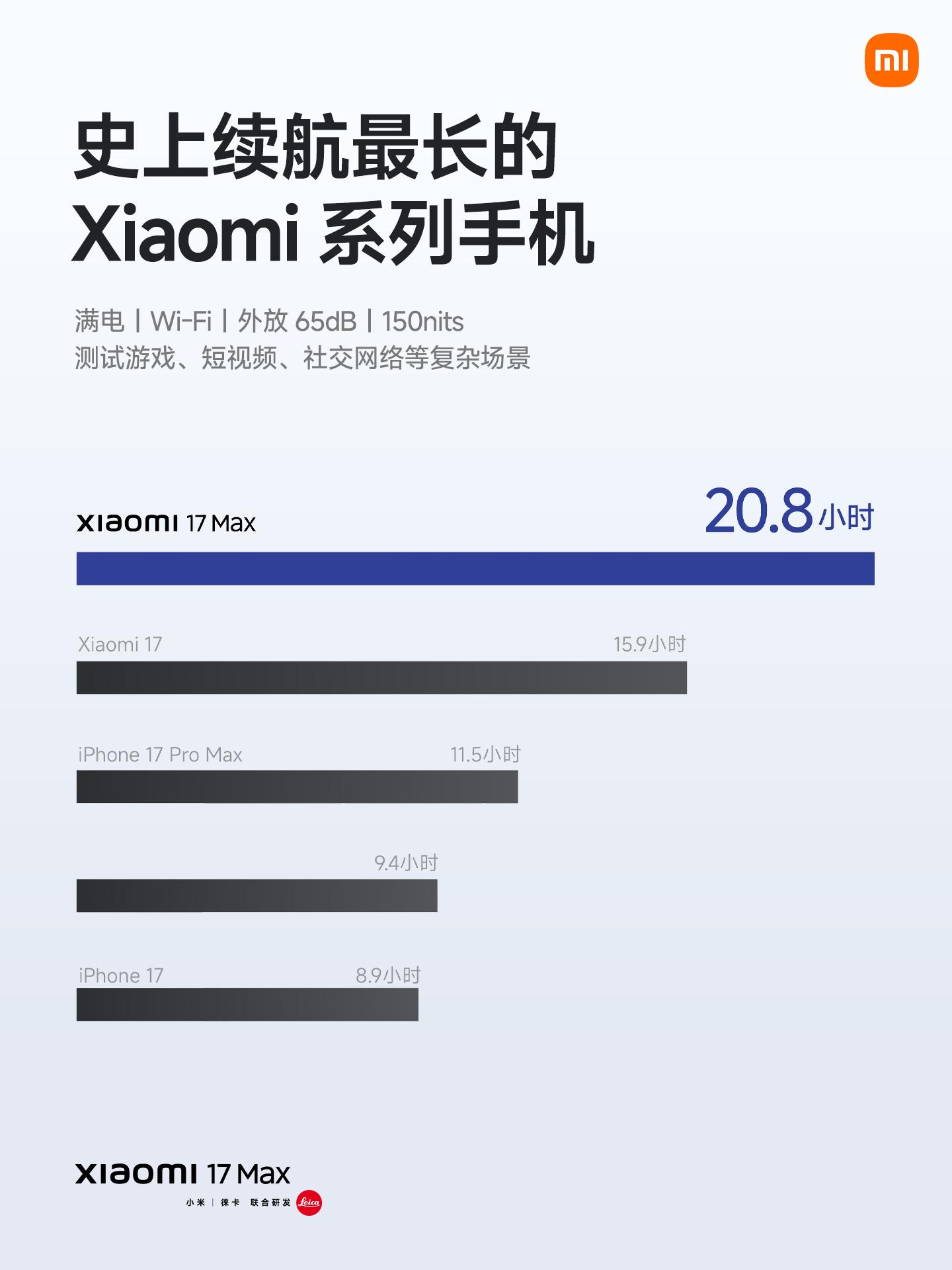 全新小米17Max，Xiaomi系列手机最强续航8000mAh小米金沙江电池，大
