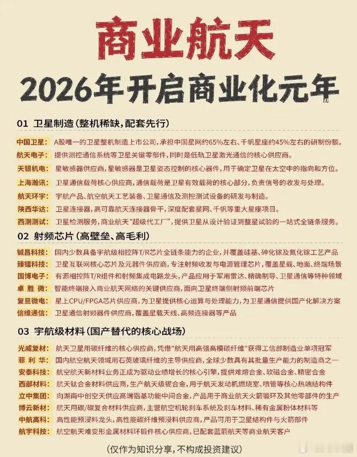 商业航天概念股票梳理:以下图表展示的股票不构成投资建议，据此操作风险自负。图表来