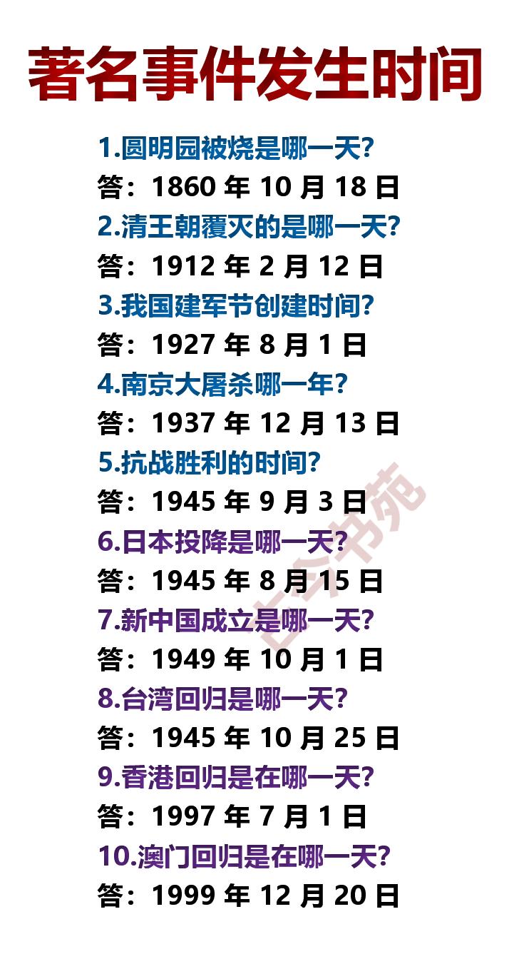 我国，历史著名事件，发生时间一览！从这些著名事件里，我们能看出中国的没落、抗