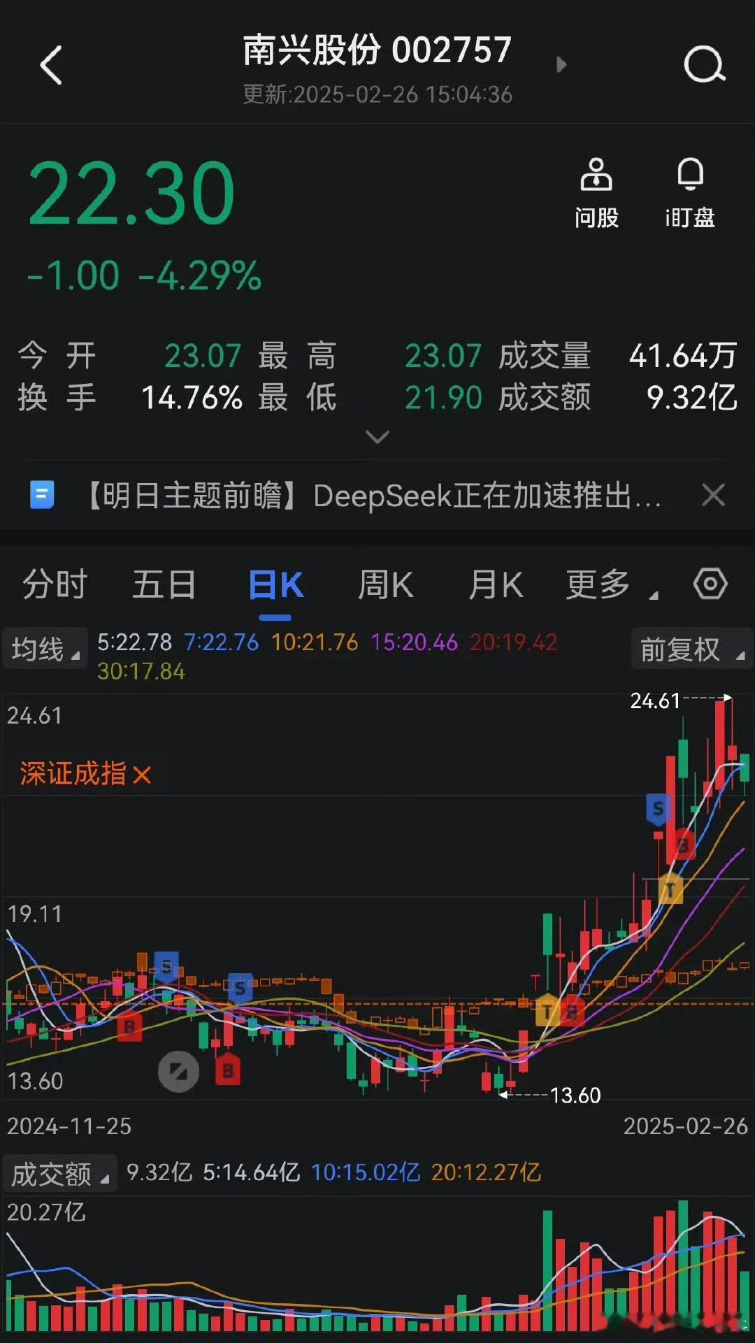 南兴股份-未来10倍股也不是不可能！随着deepseek(以下简称DS)的火爆全