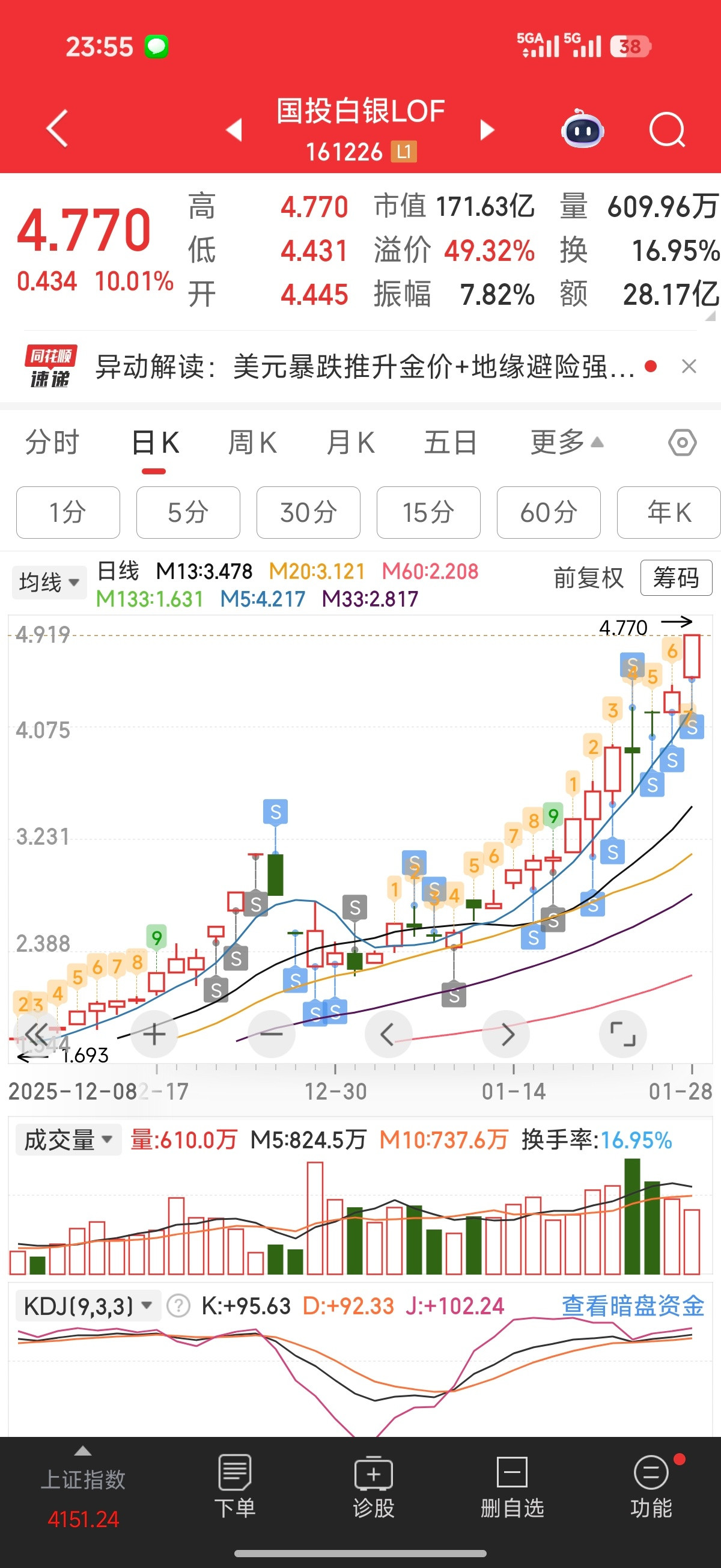 黄金白银基金暂停申购基金主动“关门”：国投瑞银基金和易方达基金暂停旗下LOF基金