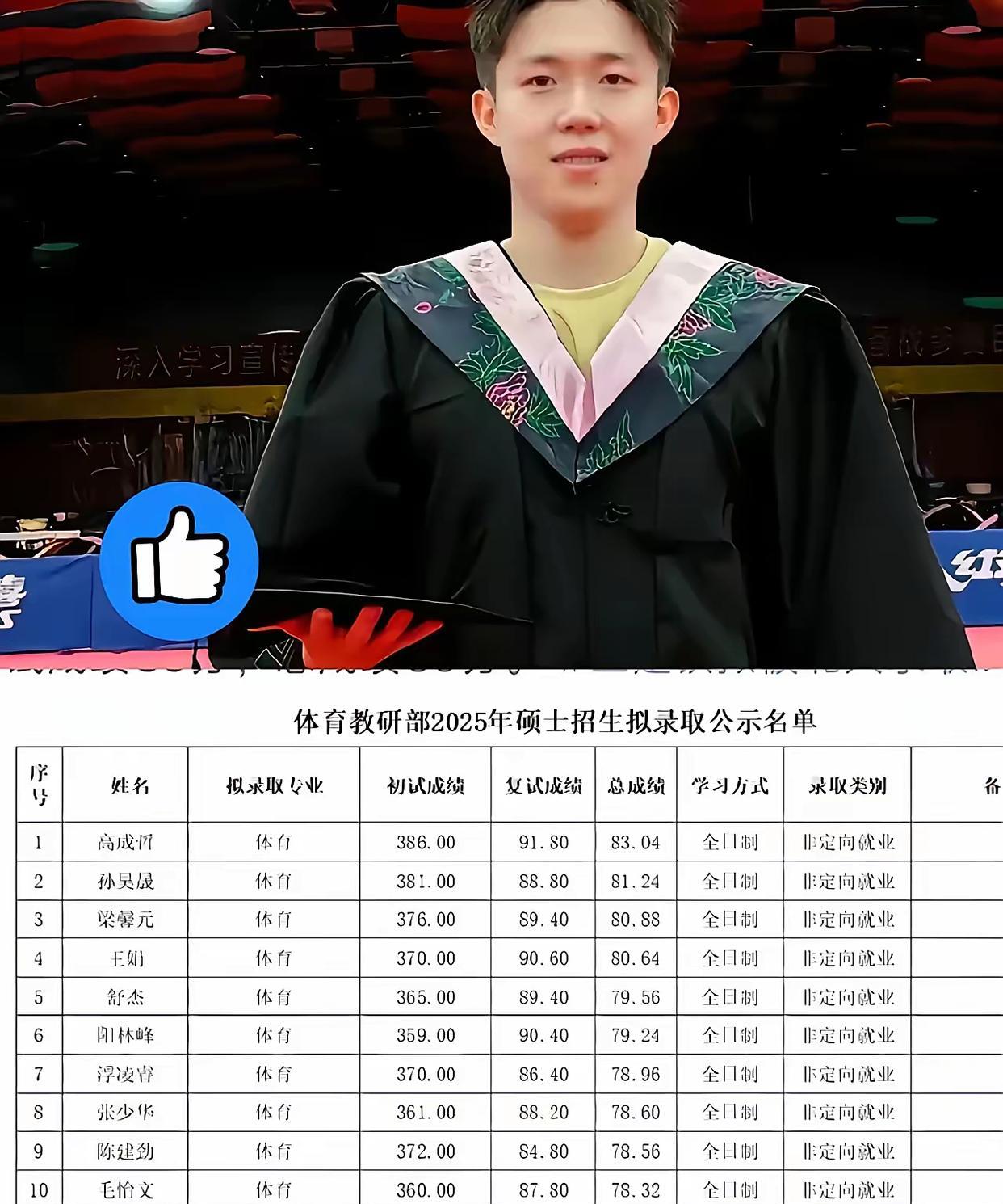 王楚钦这波真炸了！8.18藏不住了，瑞典大满贯打得猛，北大硕士成绩还出来了，就他