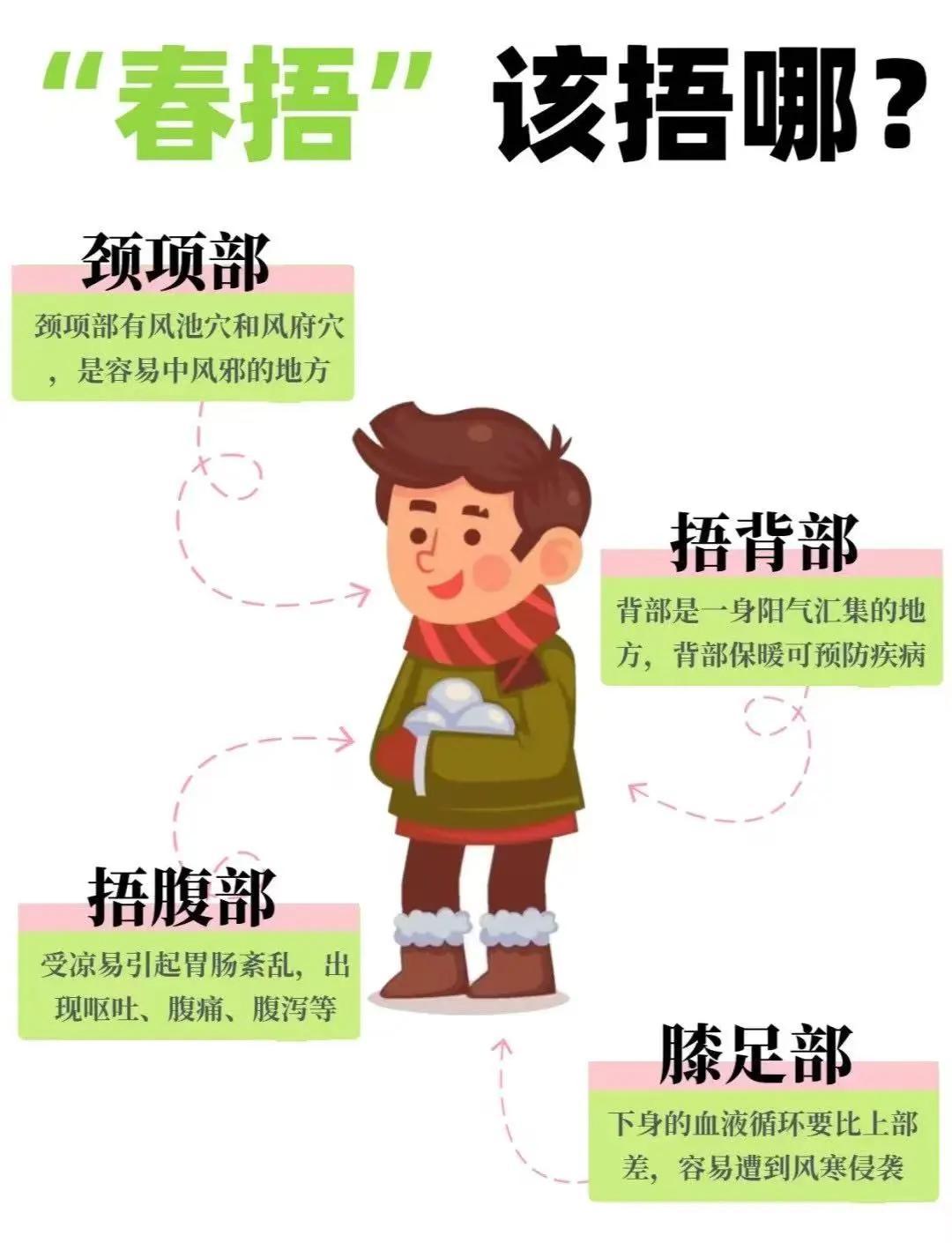  春捂就捂这3个地方，很多人都捂错了，难怪总生病很多人春捂捂错了：
